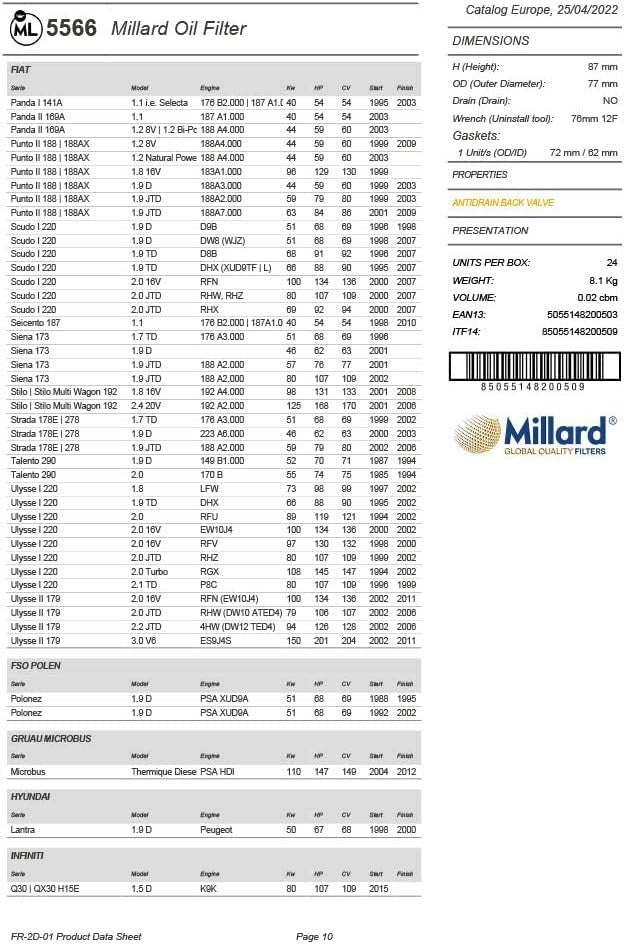 Filtro olio per auto, Millard Filters ML5566 87x78mm M20x1,5 avvitabile, citroen