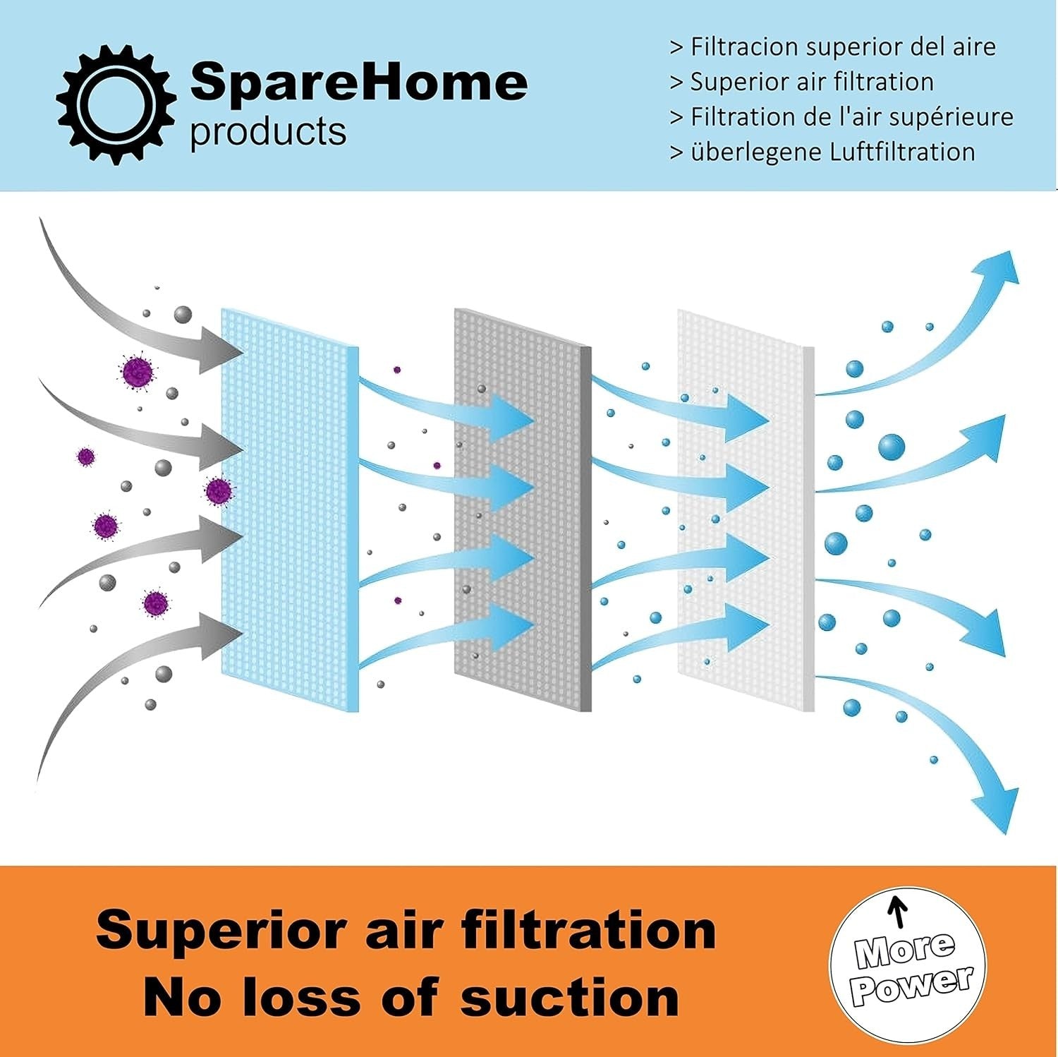 SpareHome 10 sacchetti ad alta filtrazione compatibili con aspirapolvere Einhell