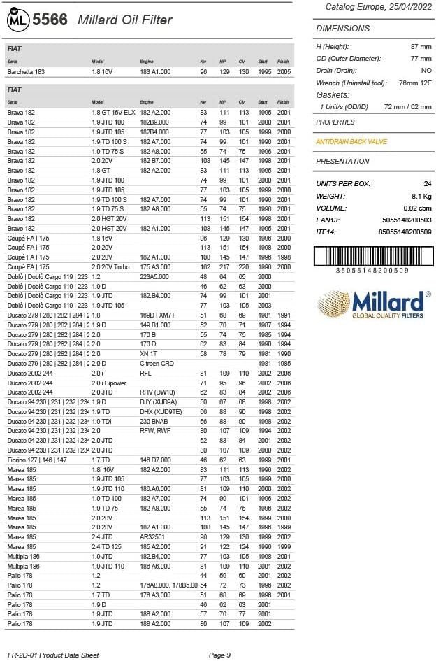 Filtro olio per auto, Millard Filters ML5566 87x78mm M20x1,5 avvitabile, citroen