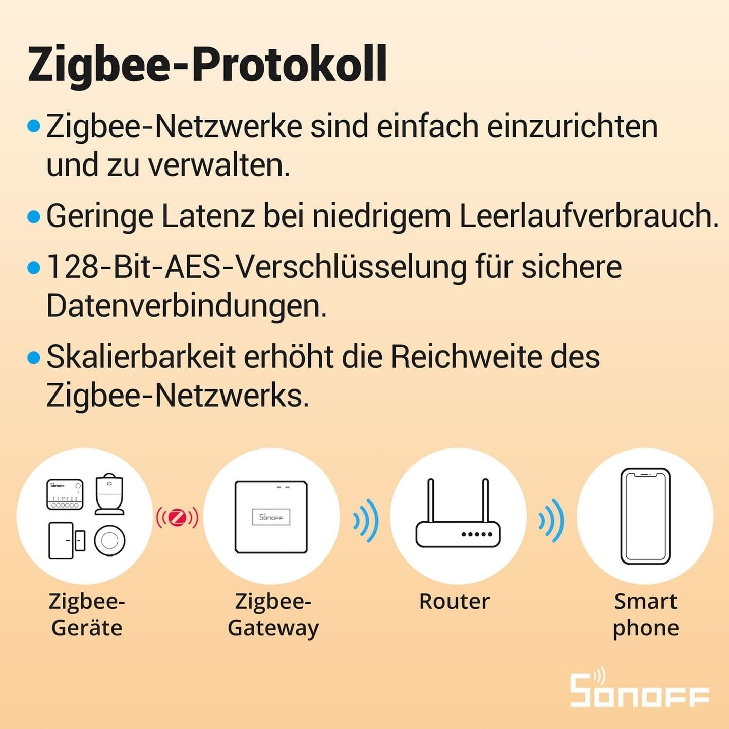 SONOFF ZBMINIR2 Zigbee Smart Switch 2-Way, Interruttore intelligente, controllo