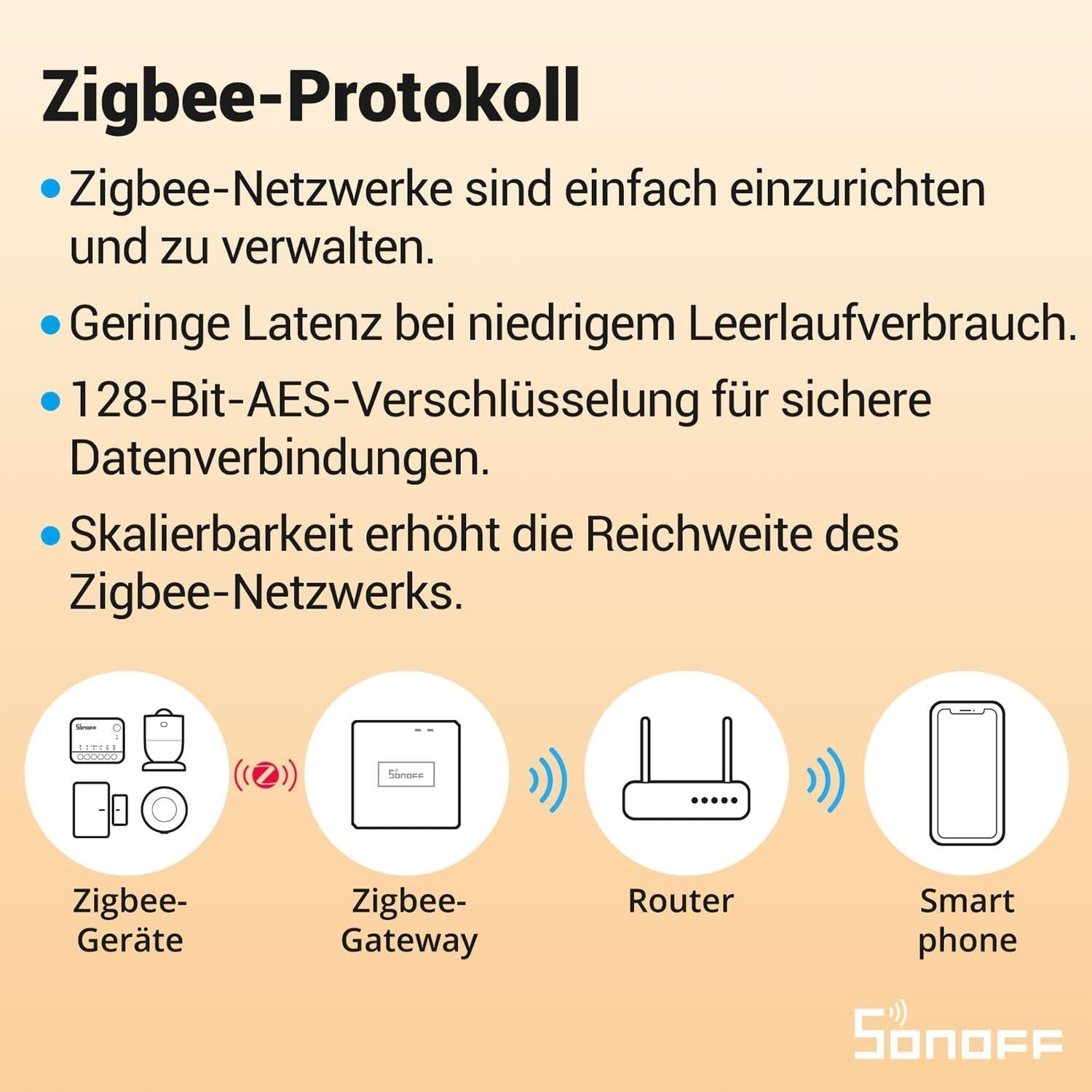 SONOFF ZBMINIR2 Zigbee Smart Switch 2-Way, Interruttore intelligente, controllo