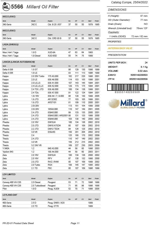 Filtro olio per auto, Millard Filters ML5566 87x78mm M20x1,5 avvitabile, citroen