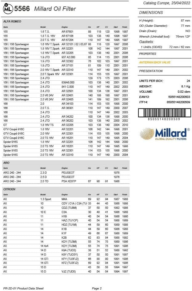 Filtro olio per auto, Millard Filters ML5566 87x78mm M20x1,5 avvitabile, citroen