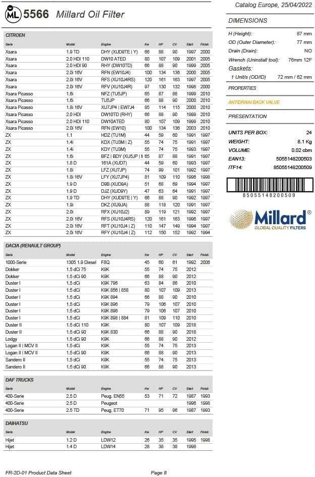 Filtro olio per auto, Millard Filters ML5566 87x78mm M20x1,5 avvitabile, citroen