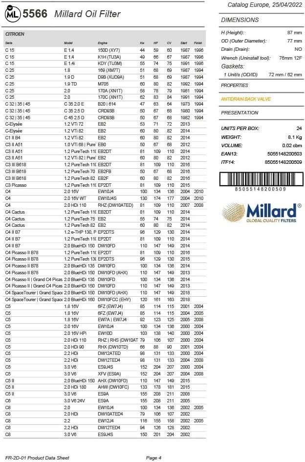 Filtro olio per auto, Millard Filters ML5566 87x78mm M20x1,5 avvitabile, citroen