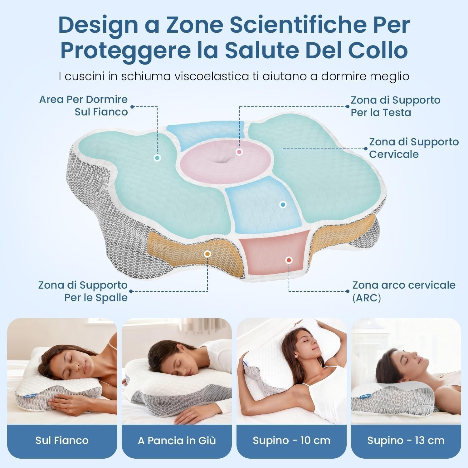 Cuscino Cervicale per Dormire, Cuscino Ortopedico in Memory Foam, Ergonomico