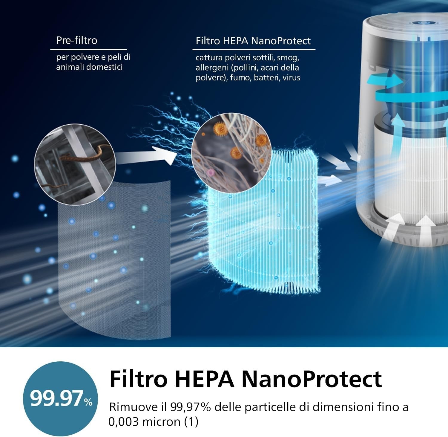 Philips Purificatore d'Aria Serie 600, Sensore Intelligente, ideale per allergie