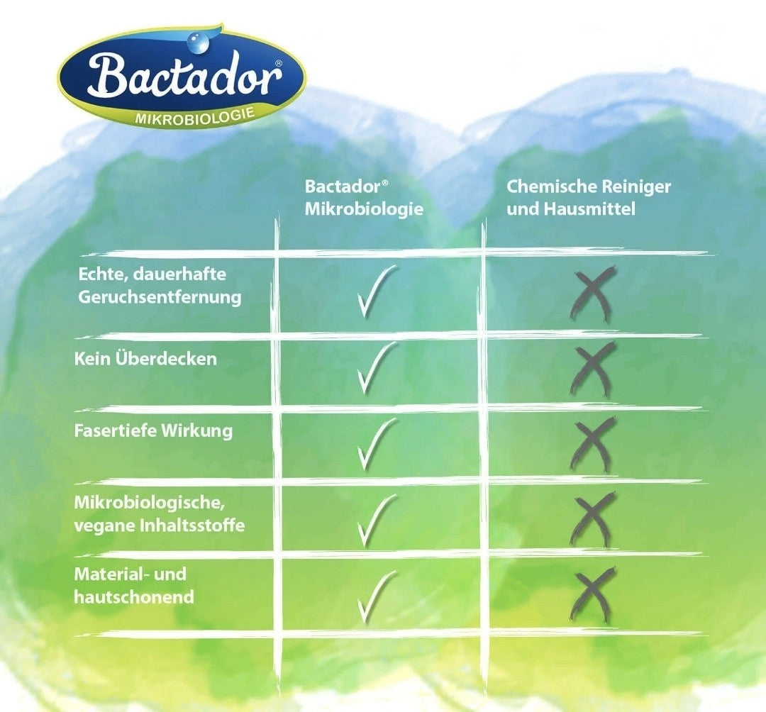 Bactador Elimina Odori per Lettiera, Trasportini Pronto all'Uso, 500 ml