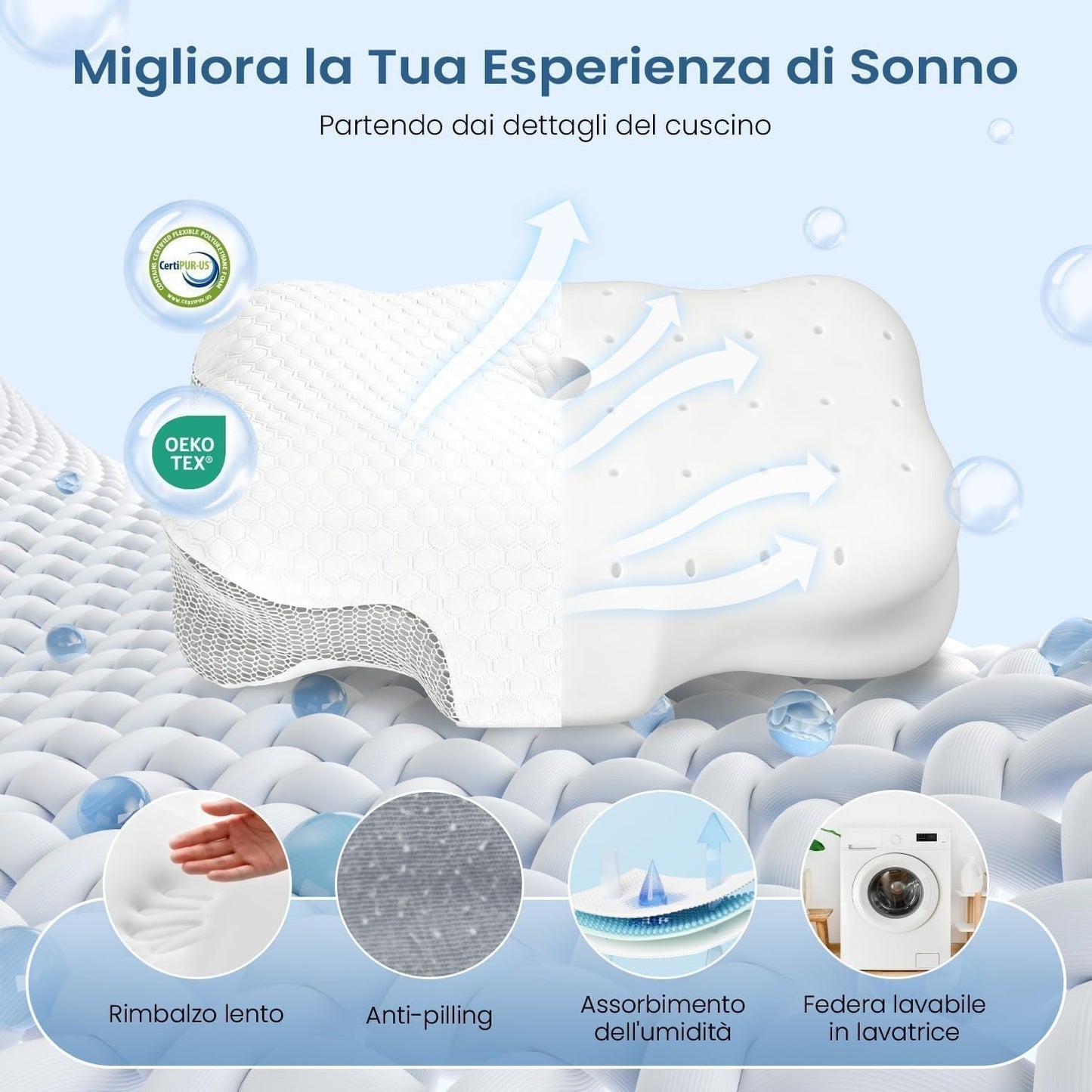Cuscino Cervicale per Dormire, Cuscino Ortopedico in Memory Foam, Ergonomico