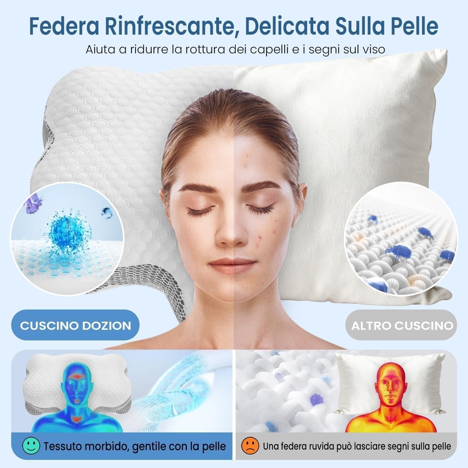 Cuscino Cervicale per Dormire, Cuscino Ortopedico in Memory Foam, Ergonomico